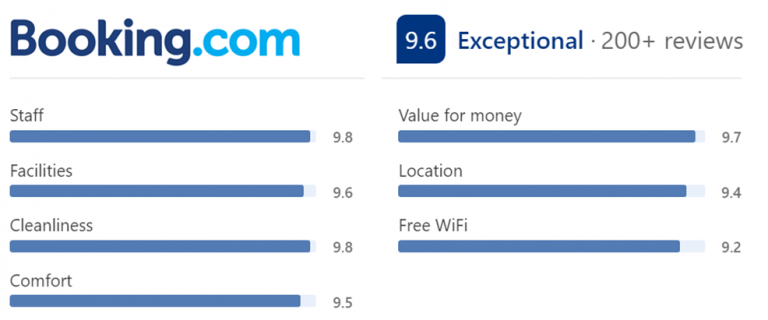 KbH Karakol based hostel booking guest reviews score